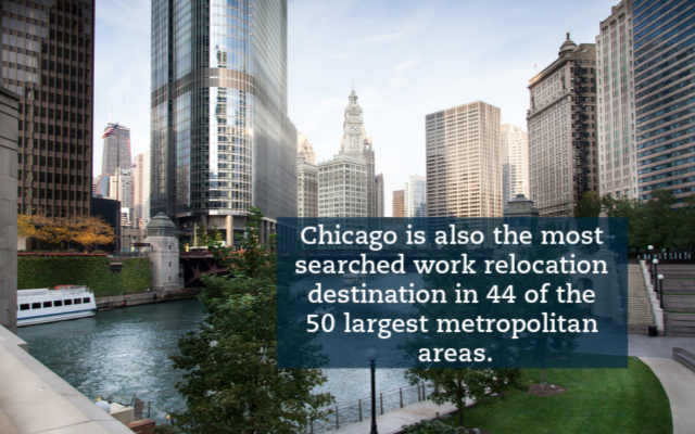 The Chicago skyline from across the Chicago River. A caption reads "Chicago is also the most searched work relocation destination in 44 of the 50 largest metropolitan areas."