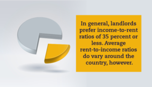 A silver and yellow 3D pie chart with the commmentary "In general, landlords prefer income-to-rent ratios of 35 percent or less. Average rent-to-income ratios do vary around the country, however."